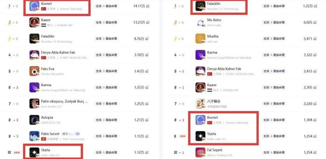 榜首中东玄学市场该如何掘金？开元棋牌中国生肖计算App列(图5)
