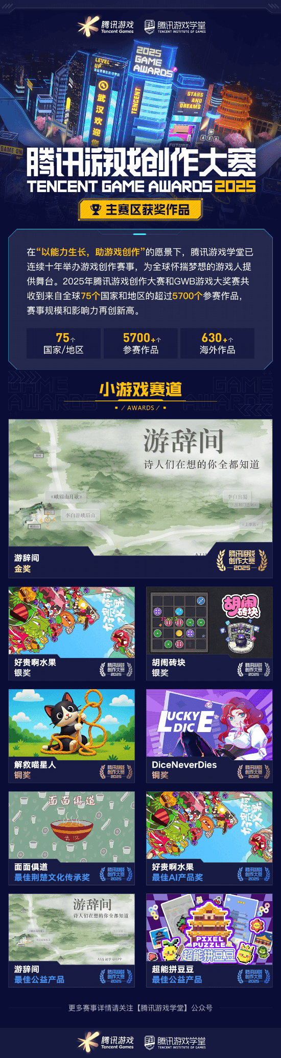 获奖席位 2025腾讯游戏创作大赛获奖结果揭晓开元棋牌app海内外5744个创意作品争夺85(图2)