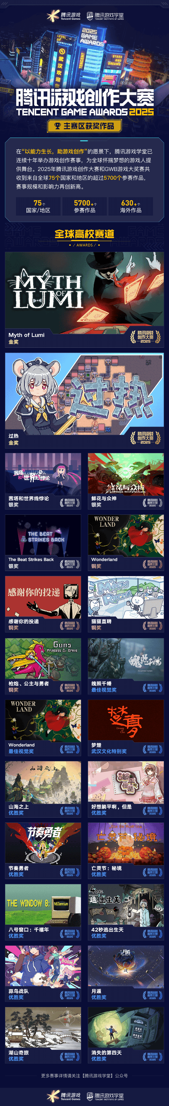 获奖席位 2025腾讯游戏创作大赛获奖结果揭晓开元棋牌app海内外5744个创意作品争夺85(图3)