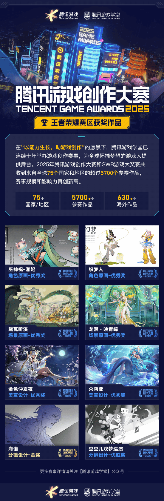获奖席位 2025腾讯游戏创作大赛获奖结果揭晓开元棋牌app海内外5744个创意作品争夺85(图5)