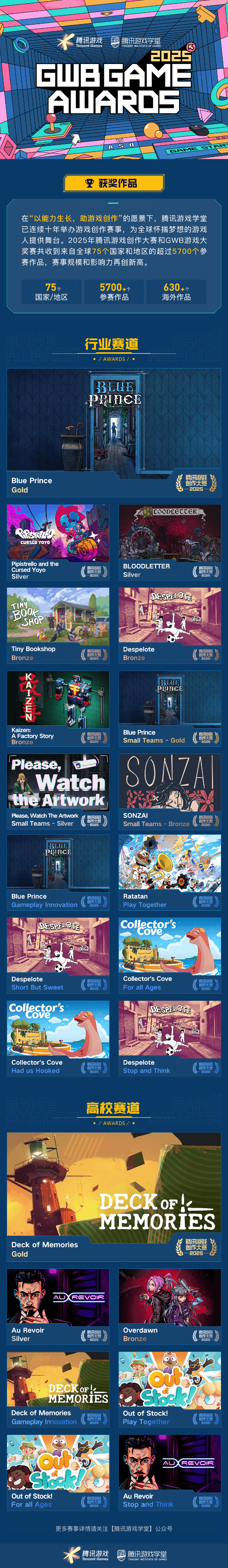获奖席位 2025腾讯游戏创作大赛获奖结果揭晓开元棋牌app海内外5744个创意作品争夺85(图7)