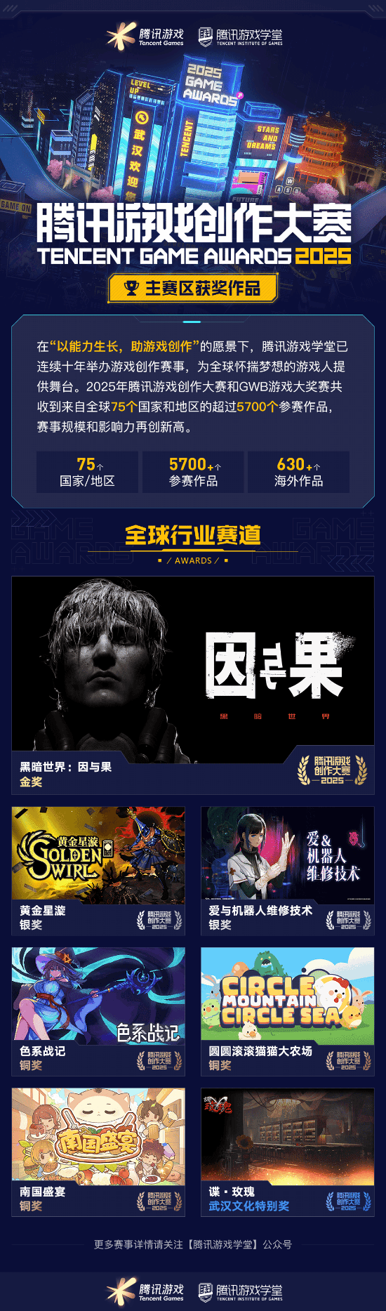 获奖席位 2025腾讯游戏创作大赛获奖结果揭晓开元棋牌app海内外5744个创意作品争夺85(图9)